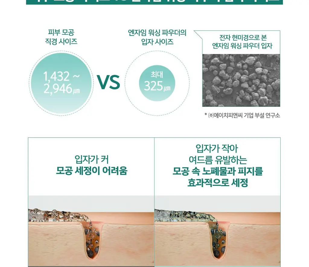 [민감성/여드름성피부적합] 테라비코스 엔자임 워싱 파우더 40g 상세페이지 26